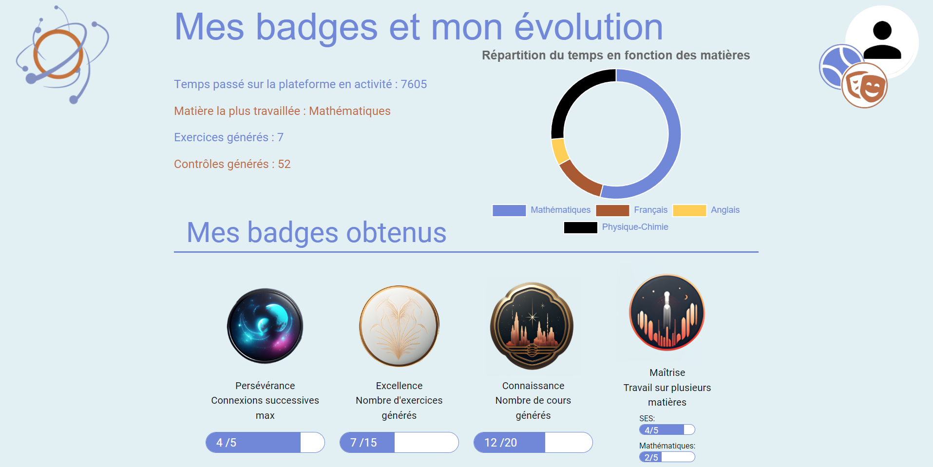 image plateforme Copernik, où il y a des badges et des données numériques sur l'utilisation de la plateforme par l'élève